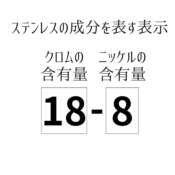 ステンレス成分表画像