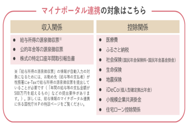 マイナポータル連携2画像