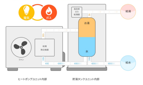 ハイブリッド給湯器画像